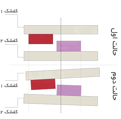 ایراد بوجود آمده در اثر صاف نبودن سطح کارگیر در دستگاه پرس